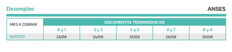 Desempleo