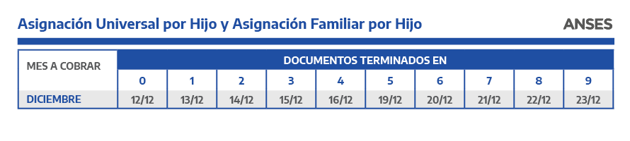 Asignación Universal por Hijo y Asignación Familiar por Hijo