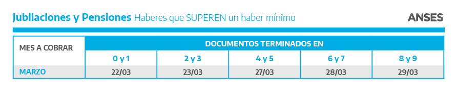 Jubilaciones y pensiones que superen