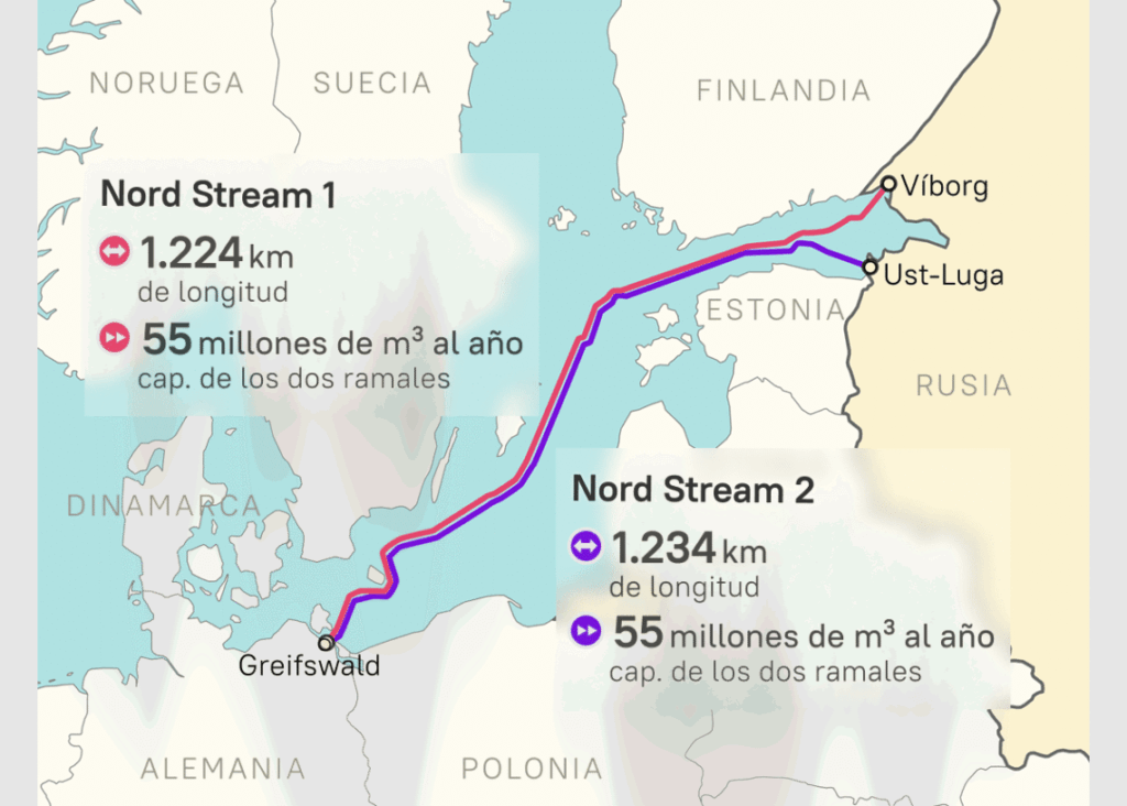 Fuentes Seguras. Nord Stream, la energía y la representación